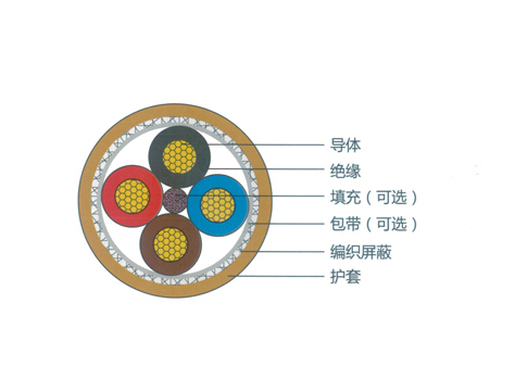 赤峰新能源電纜